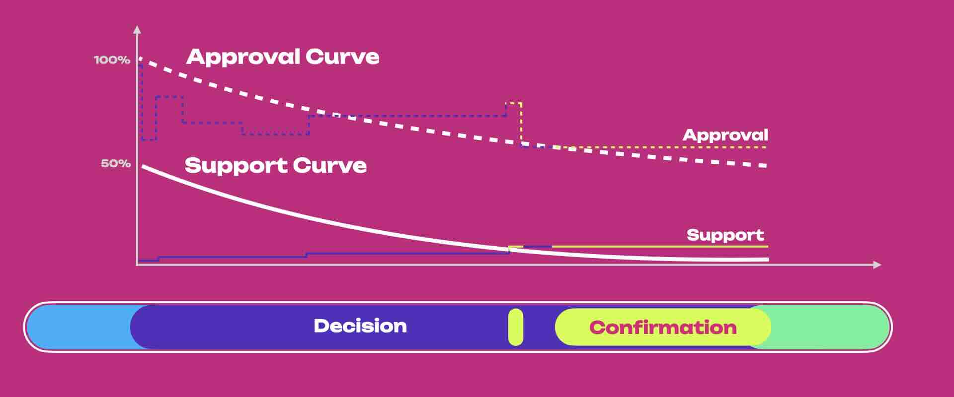 opengov_approval_support_curve