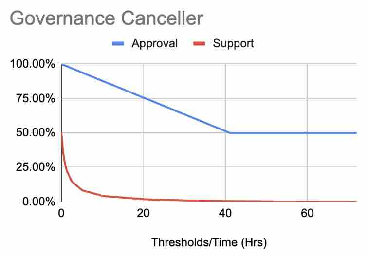 referendum_canceller_approval_support_curve