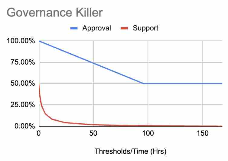 referendum_killer_approval_support_curve